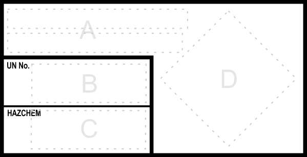 CUSTOM - EMERGENCY INFORMATION PANEL - FOR STORAGE