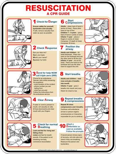 POOL RESUSCITATION CHART - Australian Safety Signs