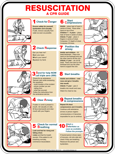 POOL RESUSCITATION CHART - Australian Safety Signs